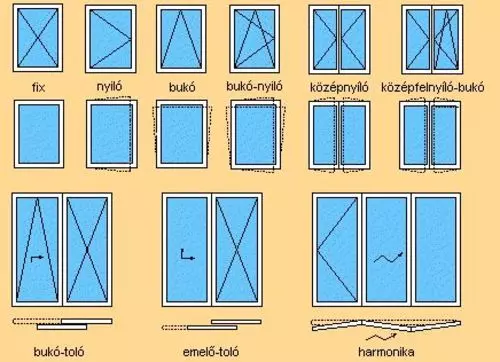 ablak gyártás - egyedi ablakaink nyitásmódjai